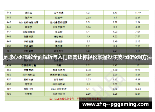 足球心水指数全面解析与入门指南让你轻松掌握投注技巧和预测方法