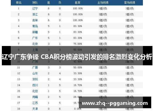 辽宁广东争锋 CBA积分榜波动引发的排名激烈变化分析 辽宁广东争锋 CBA积分榜波动引发的排名激烈变化分析