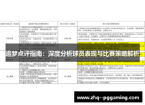 追梦点评指南:深度分析球员表现与比赛策略解析 追梦点评指南:深度分析球员表现与比赛策略解析