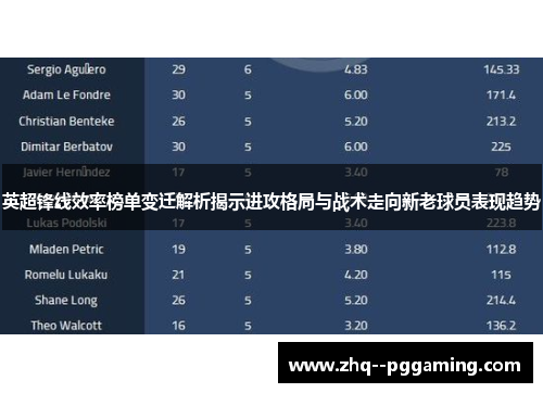 英超锋线效率榜单变迁解析揭示进攻格局与战术走向新老球员表现趋势